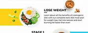 Keto Diet for Fast Weight Loss