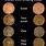 List Old Coins Value Chart
