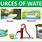 Main Sources of Water