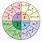 Ohm's Law Wheel Chart