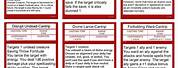 Pathfinder Spell Cards Printable Template