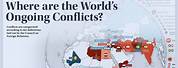 Political Conflict in West Asia