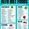 Printable Basic Keto Food List