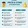 Pros and Cons of Student Loans