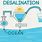 Salt Water Desalination