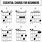 Simple Guitar Chords Chart for Beginners