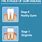 Stages of Periodontal Disease Chart