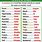 Synonyms List of Words