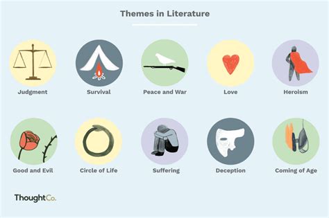 Themes in a Book