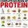 Top 5 Protein Foods
