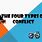Types of Conflict PPT