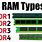 Types of Ram Chart