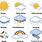 Types of Weather Symbols