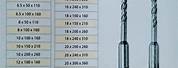 UK Standard Drill Bit Sizes
