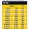 Western Union Fees Chart