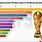 World Cup Analysis