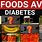 Worst Food for Diabetes