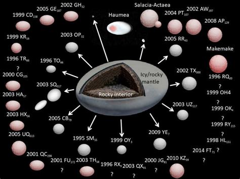 Atmosphere Haumea