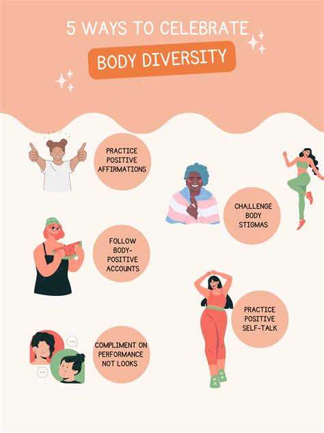 Body Diversity
