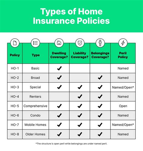 Broad Insurance Coverage