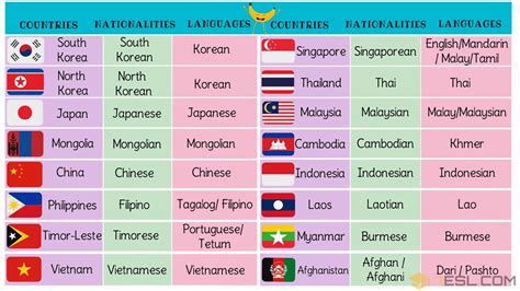 Country List Of Asia