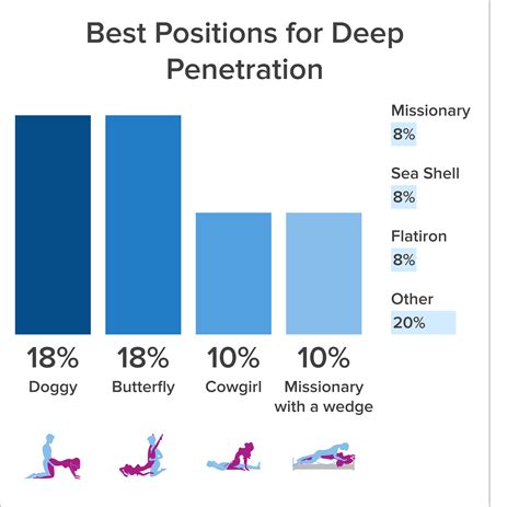 Deep Sex Positions