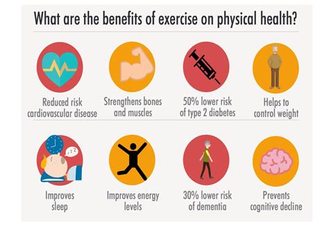 How Does Physical Fitness Affect Your Health