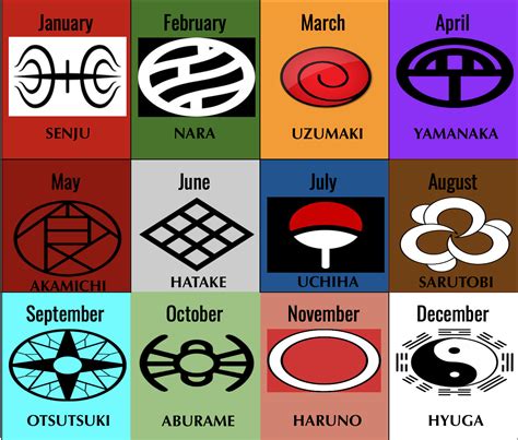 Naruto Clan Signs