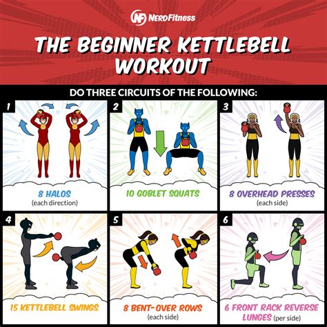 Printable Kettlebell Workout Routines
