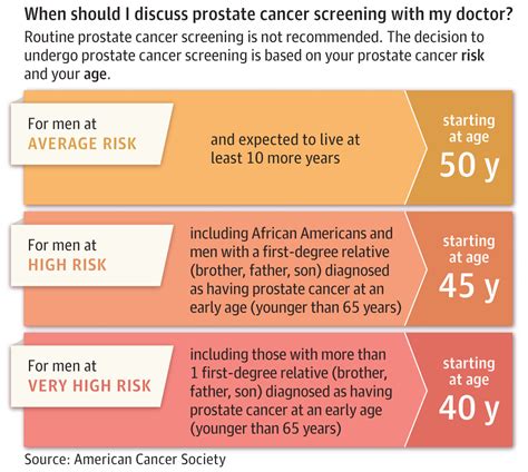 Prostate Cancer Age