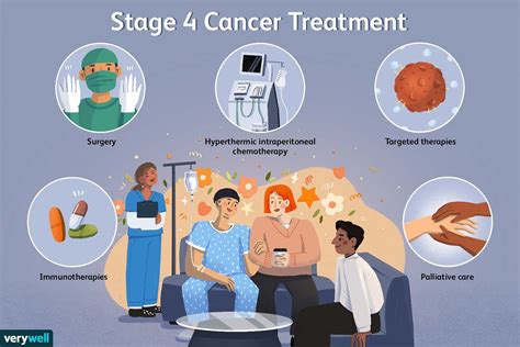 Stage 4 Brain Cancer Survival