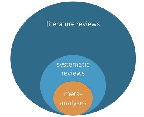 Systematic Review Adalah