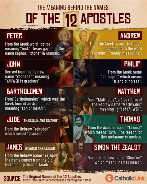 True Pictures Of The Apostles