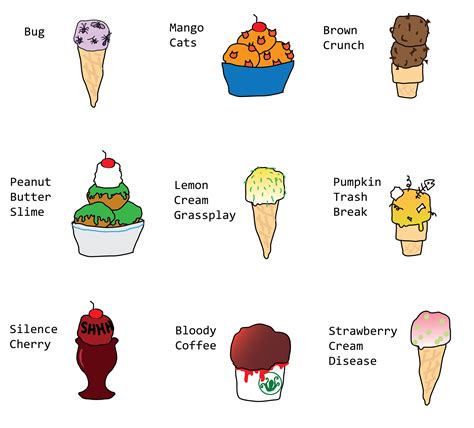 Types Of Ice Cream Flavors