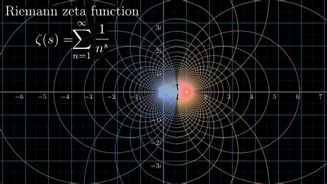 Zeta Function Graph
